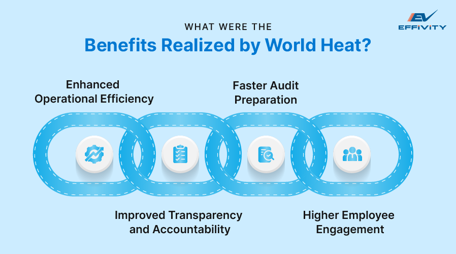 World Heat United Kingdom Selects Effivity As Their Preferred Qhse Software